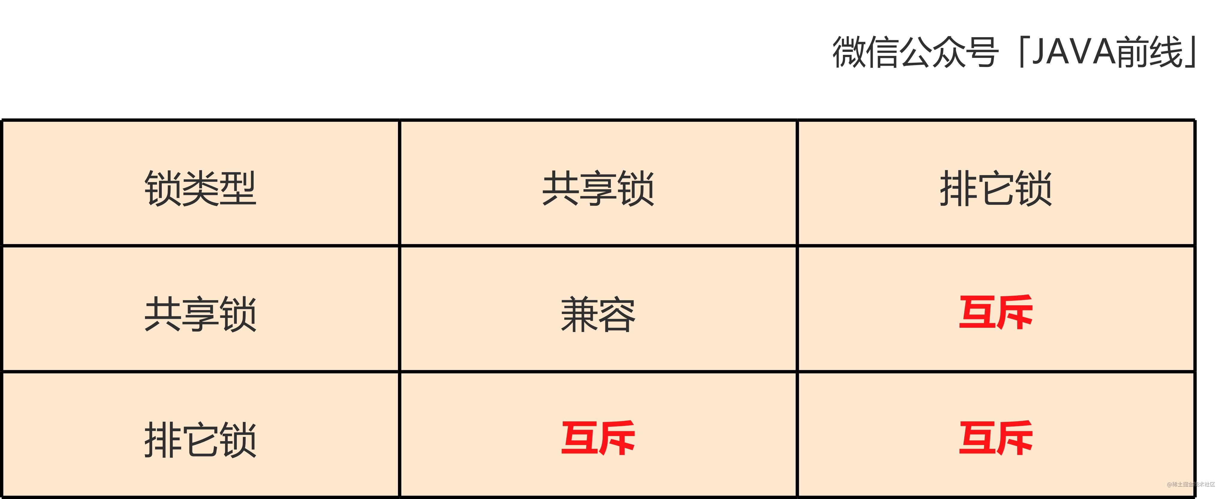 01 共享锁与排它锁关系.jpg