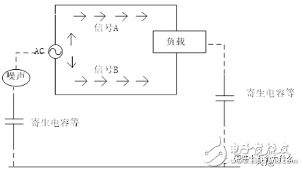 一文详解共模电感原理及选型