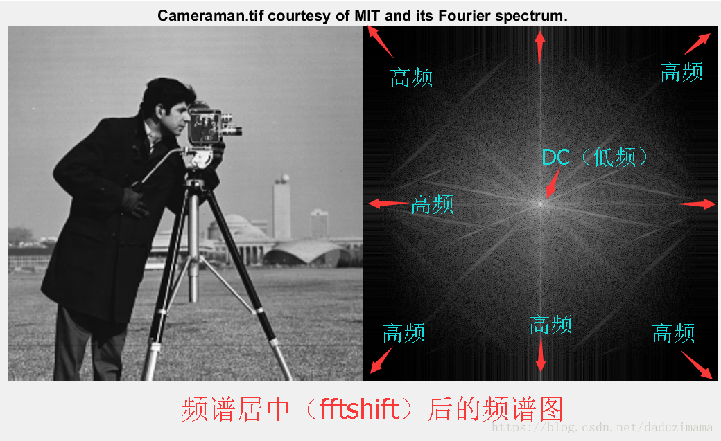 from https://blog.csdn.net/daduzimama/article/details/80109139