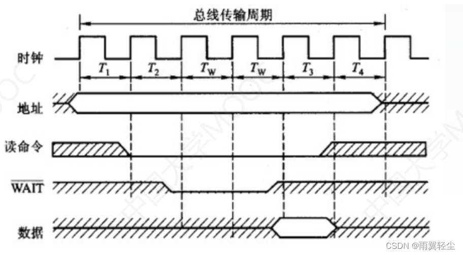 [外链图片转存失败,源站可能有防盗链机制,建议将图片保存下来直接上传(img-IfNqnzS2-1674444464738)(C:UsersAdministratorAppDataRoamingTyporatypora-user-imagesimage-20230123102635721.png)]