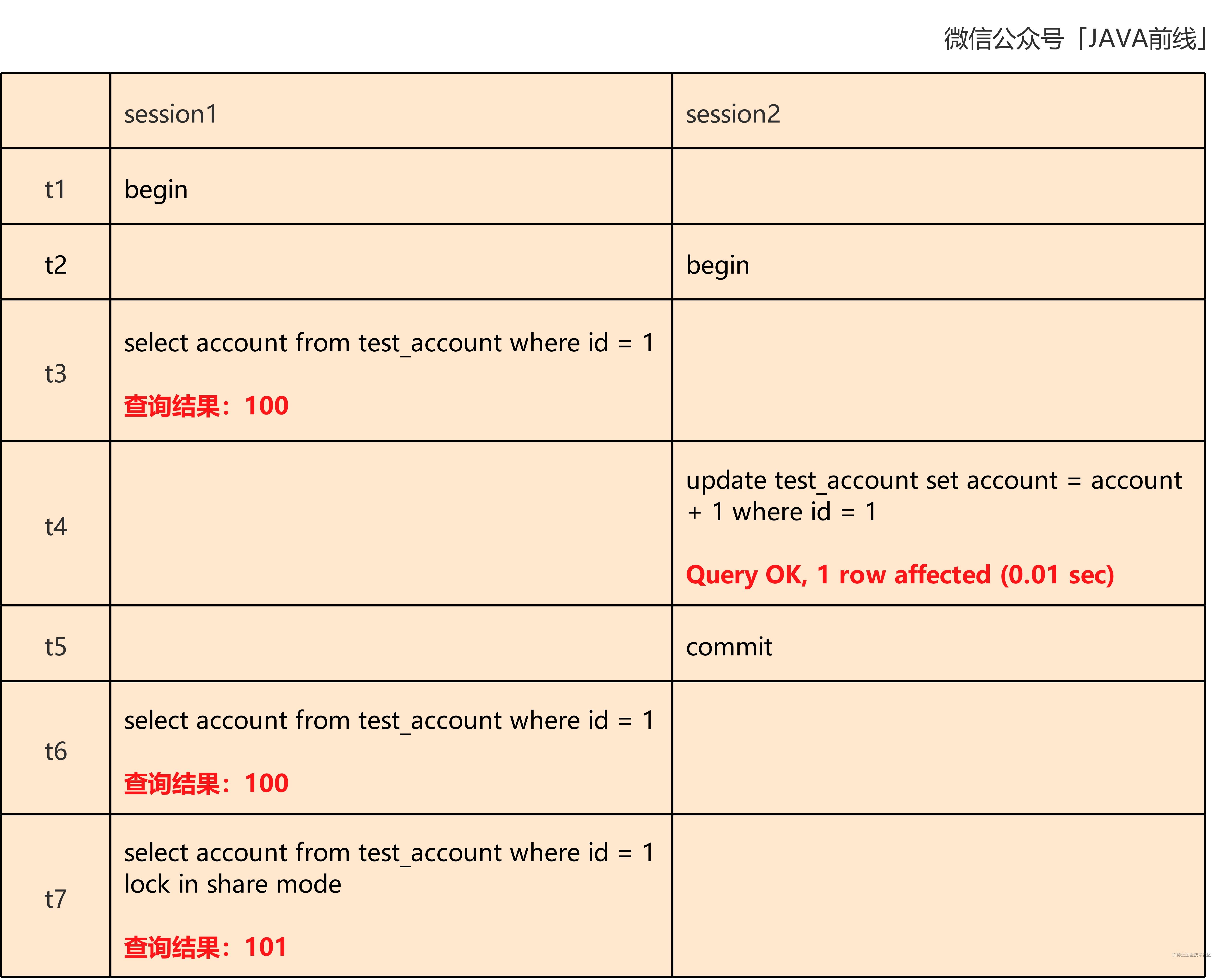 05 当前读与快照读实例.jpg