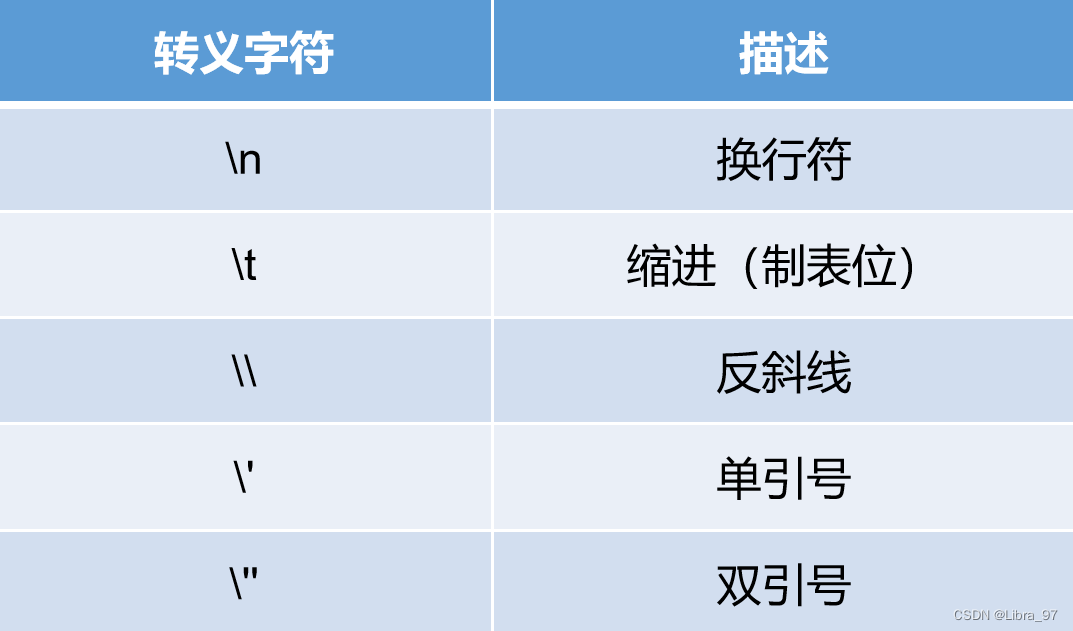 转义类型