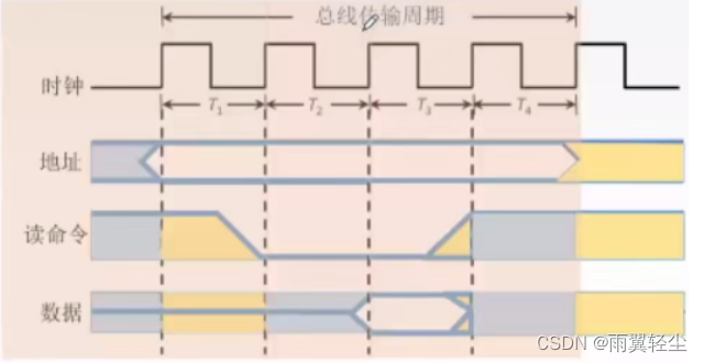 [外链图片转存失败,源站可能有防盗链机制,建议将图片保存下来直接上传(img-hnf1iKV7-1674444464729)(C:UsersAdministratorAppDataRoamingTyporatypora-user-imagesimage-20230120171931423.png)]