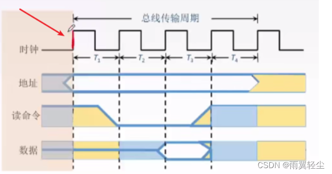 [外链图片转存失败,源站可能有防盗链机制,建议将图片保存下来直接上传(img-1LkoqeTo-1674444464727)(C:UsersAdministratorAppDataRoamingTyporatypora-user-imagesimage-20230120170247260.png)]