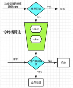 [外链图片转存失败,源站可能有防盗链机制,建议将图片保存下来直接上传(img-GheM6UWi-1648280445709)(imgQQ截图20220324185448.png)]