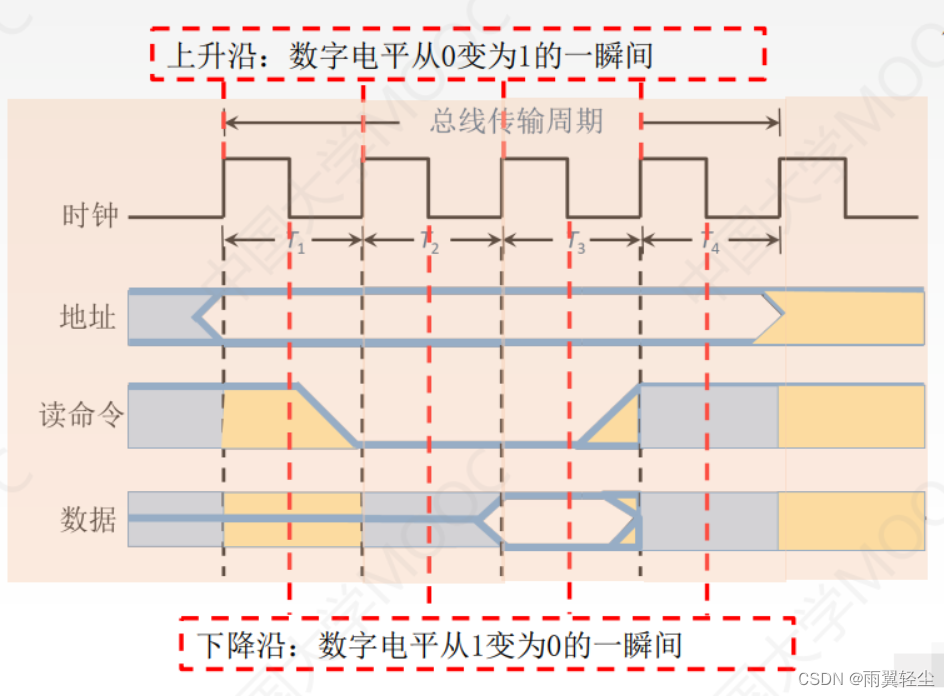 [外链图片转存失败,源站可能有防盗链机制,建议将图片保存下来直接上传(img-y3aQ4mUD-1674444464731)(C:UsersAdministratorAppDataRoamingTyporatypora-user-imagesimage-20230123092020579.png)]