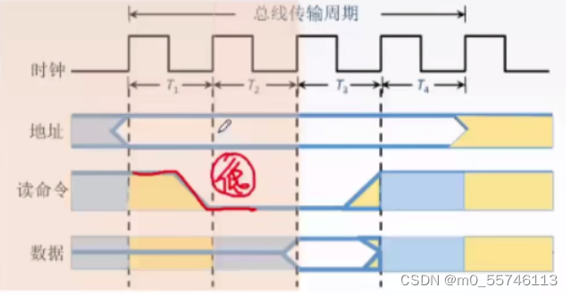 [外链图片转存失败,源站可能有防盗链机制,建议将图片保存下来直接上传(img-OjBZbnjD-1674444464728)(C:UsersAdministratorAppDataRoamingTyporatypora-user-imagesimage-20230120170729087.png)]