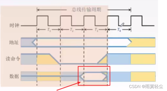 [外链图片转存失败,源站可能有防盗链机制,建议将图片保存下来直接上传(img-mtgBdUkT-1674444464729)(C:UsersAdministratorAppDataRoamingTyporatypora-user-imagesimage-20230120171649375.png)]