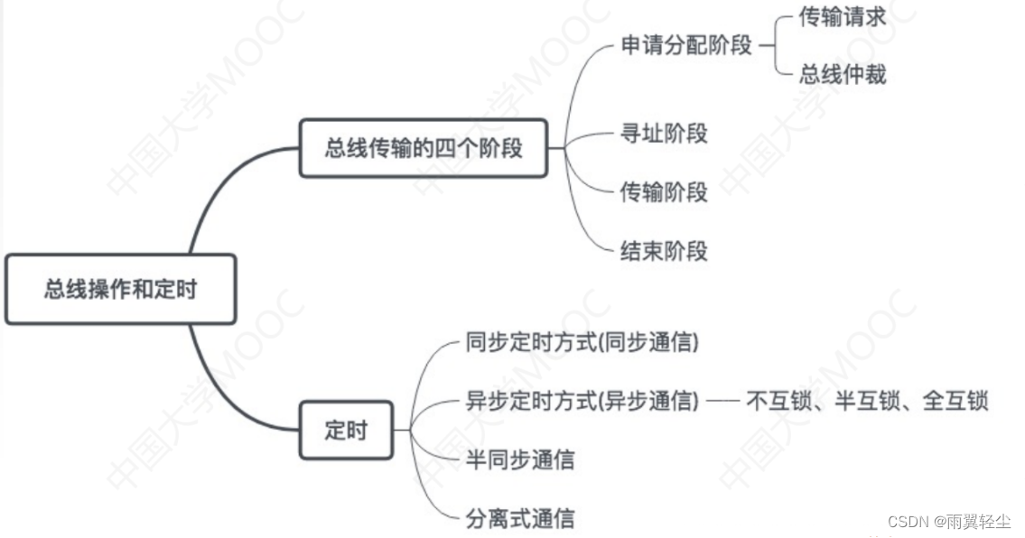 [外链图片转存失败,源站可能有防盗链机制,建议将图片保存下来直接上传(img-Gij9HKBC-1674444464740)(C:UsersAdministratorAppDataRoamingTyporatypora-user-imagesimage-20230123105901095.png)]