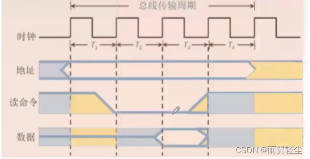 [外链图片转存失败,源站可能有防盗链机制,建议将图片保存下来直接上传(img-hXQr2dvB-1674444464730)(C:UsersAdministratorAppDataRoamingTyporatypora-user-imagesimage-20230120172034477.png)]