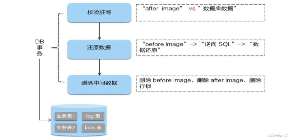 [外链图片转存失败,源站可能有防盗链机制,建议将图片保存下来直接上传(img-43nDW8oA-1665111434130)(D:笔记imageimage-20221007102808114.png)]