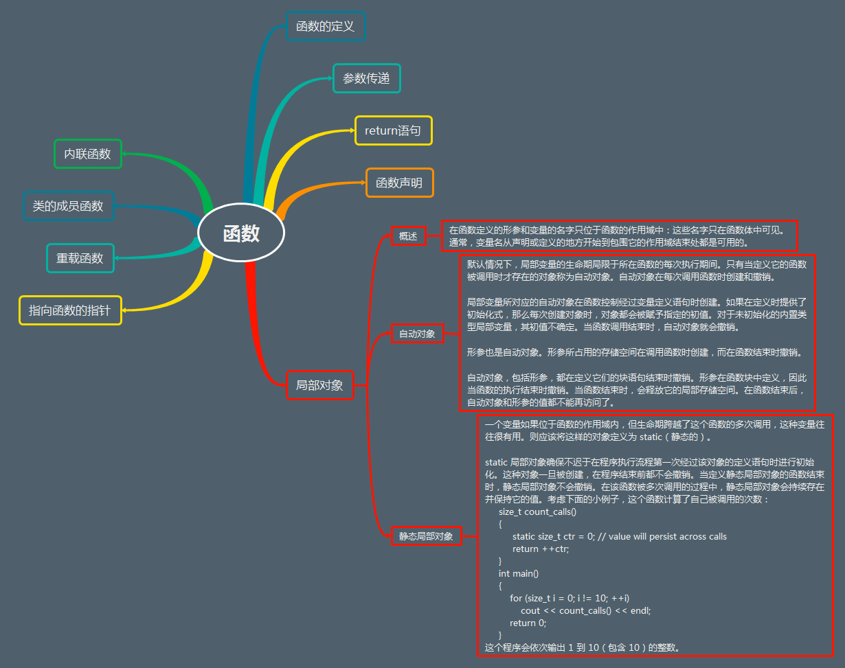 局部对象