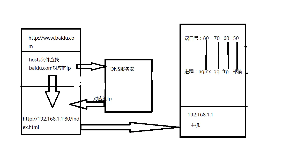 此图摘自https://blog.csdn.net/Growing_way/article/details/82797466