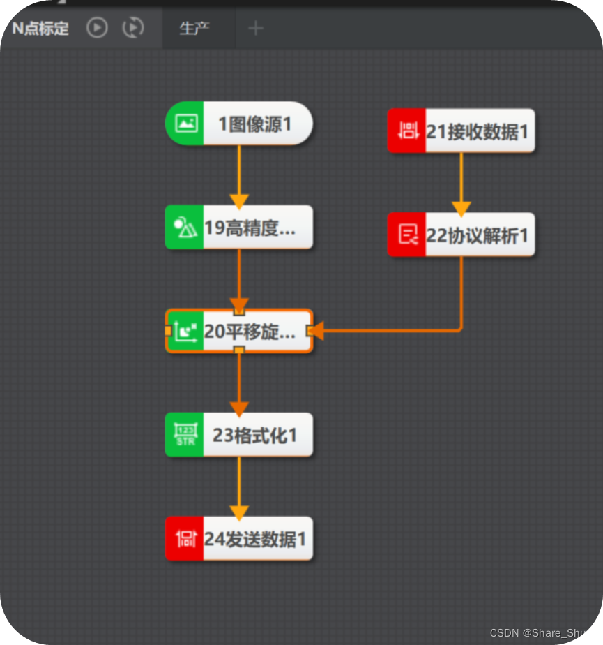 N点标定流程