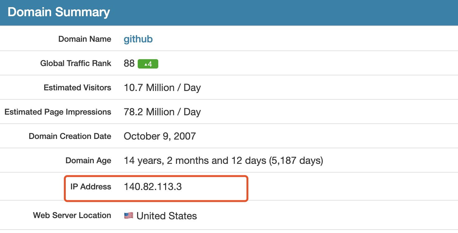 github.com ip