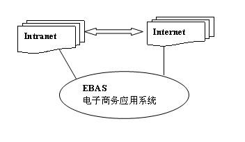 数商云B2B2B产业链电商平台解决方案：打造B2B2B系统新模式，解决传统行业痛点