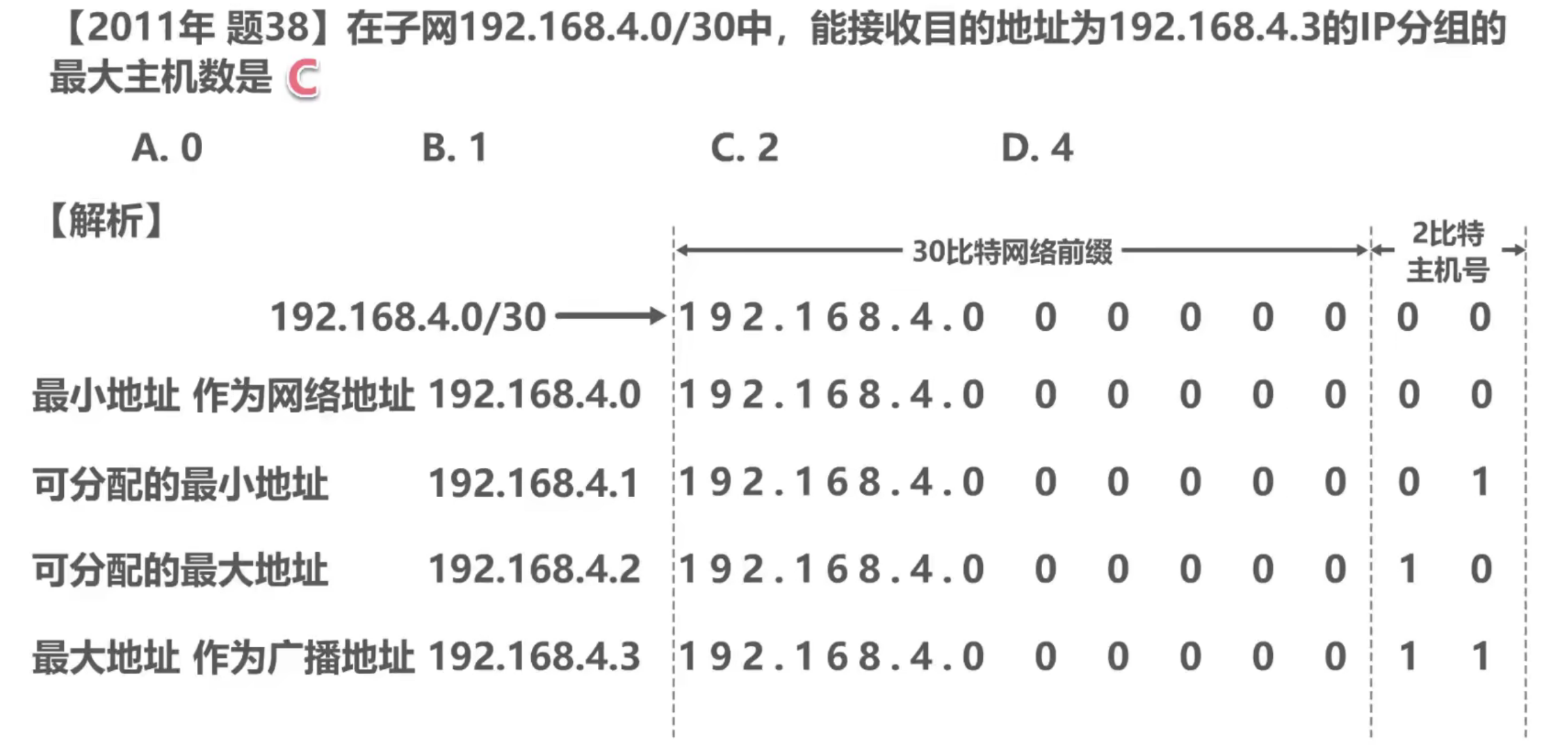 [外链图片转存失败,源站可能有防盗链机制,建议将图片保存下来直接上传(img-ManjVpud-1638853175365)(../../Figure/image-20211207124528943.png)]