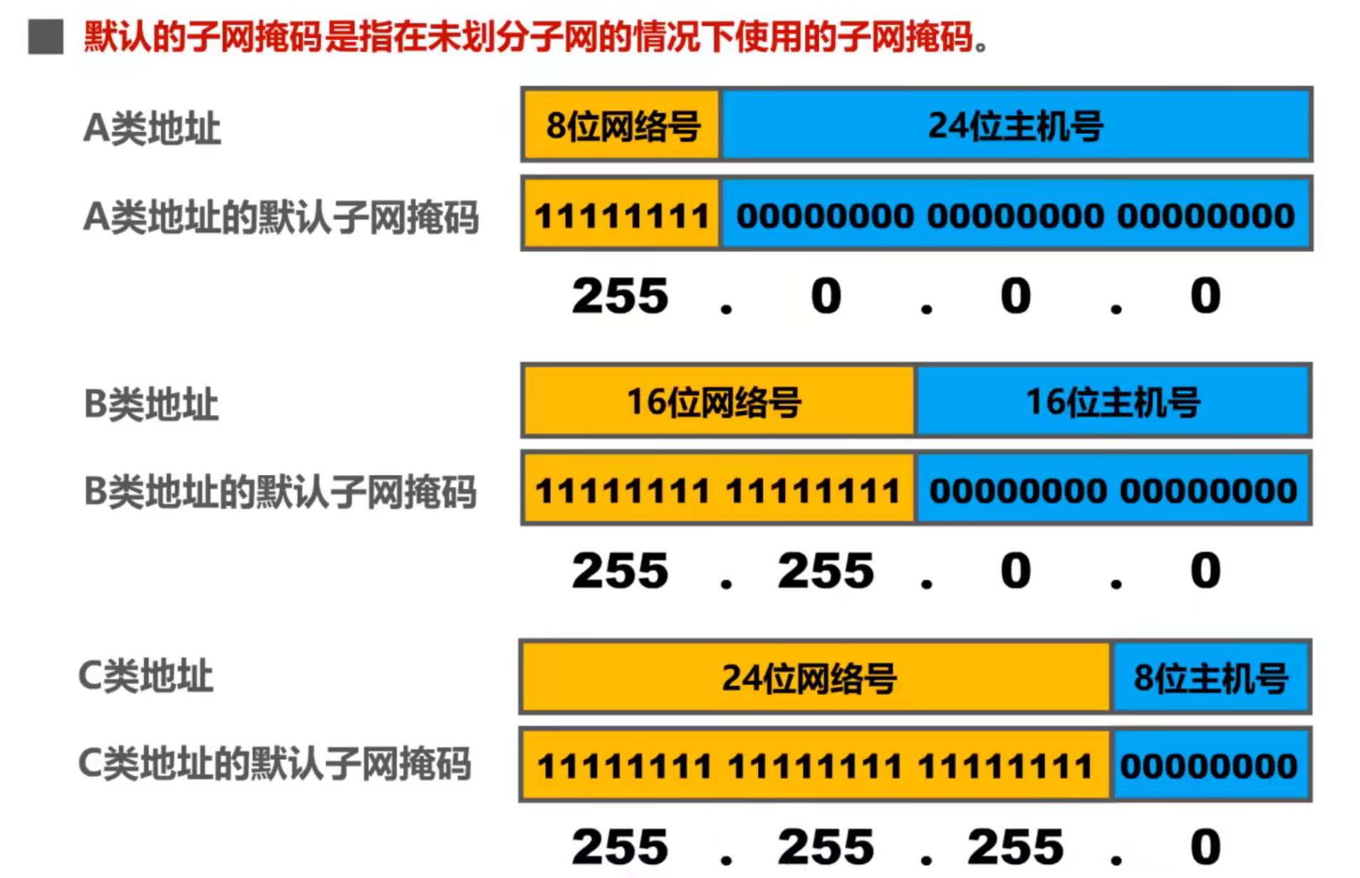 [外链图片转存失败,源站可能有防盗链机制,建议将图片保存下来直接上传(img-sdUD0JND-1638853175365)(../../Figure/image-20211207122733980.png)]