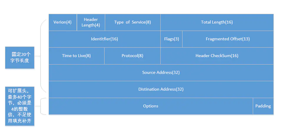 ipv4