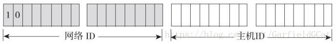 ClassBIPv4