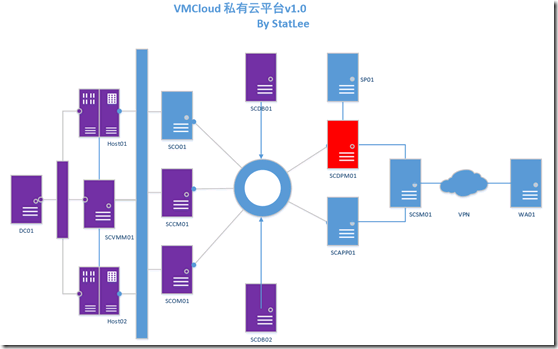 wps607A.tmp[4]