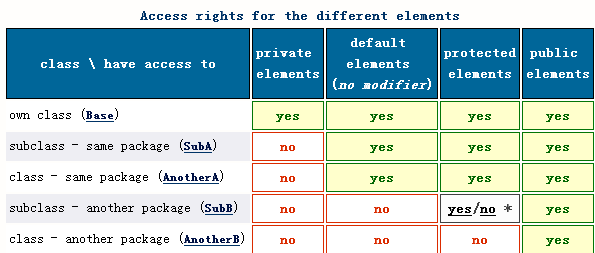 Java访问权限控制.png-10.7kB
