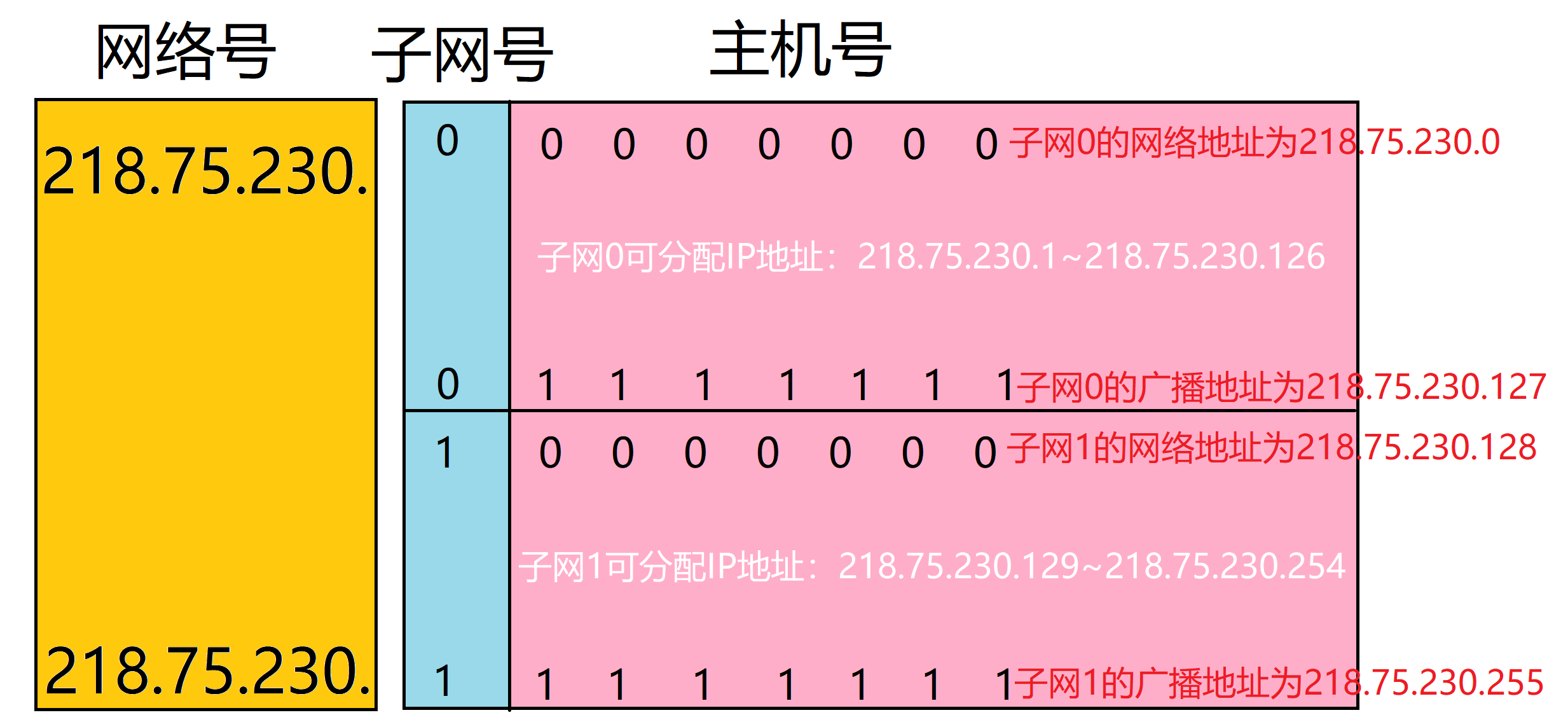 [外链图片转存失败,源站可能有防盗链机制,建议将图片保存下来直接上传(img-fy3Rv2Vk-1638853175364)(../../Figure/image-20211207121927104.png)]