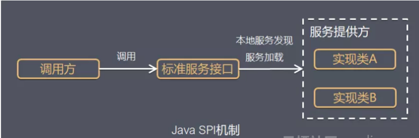 SPI 工作机制