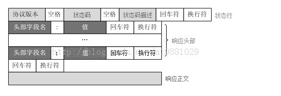 http响应帧