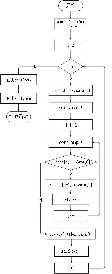 直接插入排序