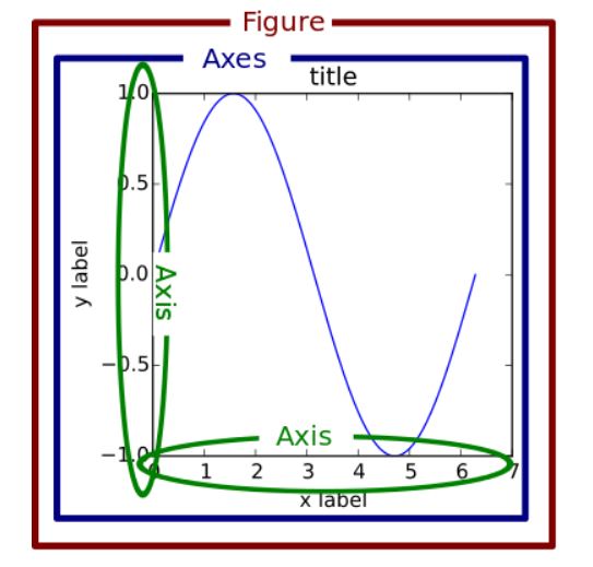 matplotlib structure