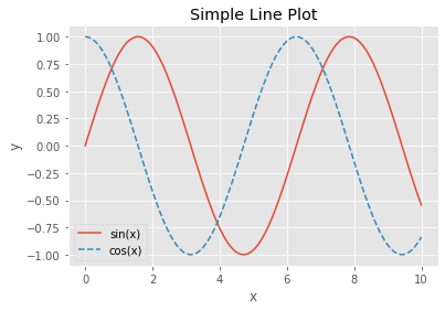 simple line plot