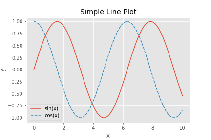 simple line plot