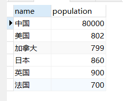 国家人口