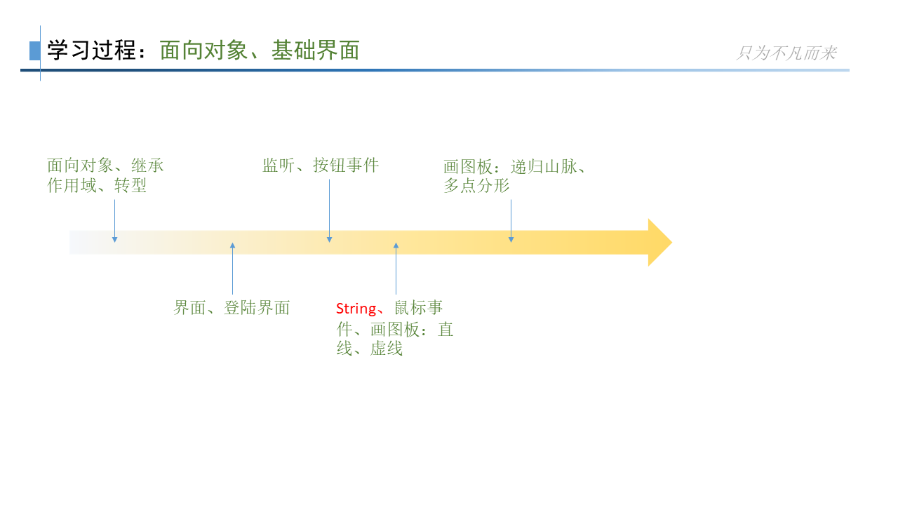 基础学习