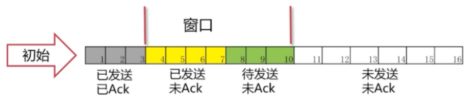 滑动窗口 - 正常情况A