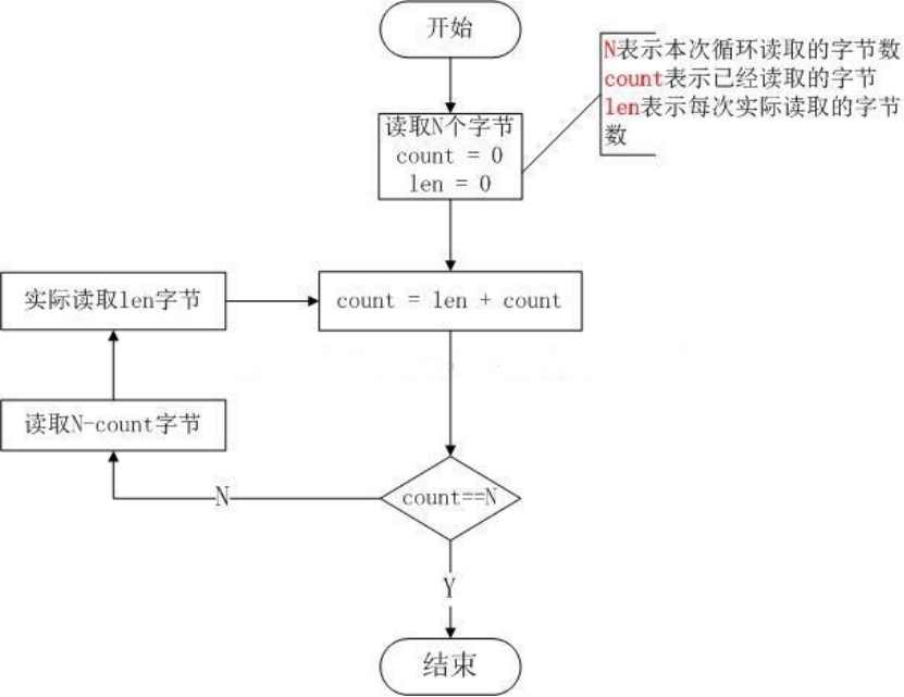 接收端具体接收流程