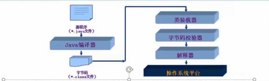 [外链图片转存失败,源站可能有防盗链机制,建议将图片保存下来直接上传(img-XbOMBhg9-1625135585304)(C:UsersjhfanAppDataRoamingTyporatypora-user-imagesimage-20210617185839932.png)]