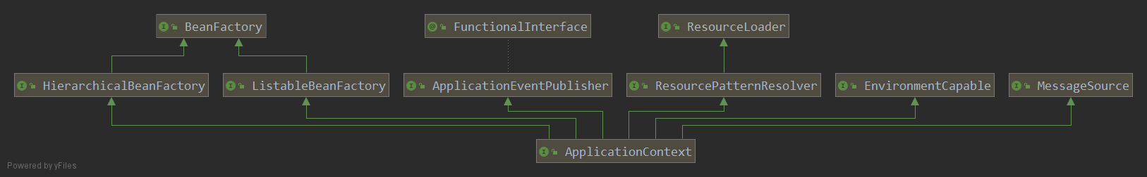 ApplicationContext.png