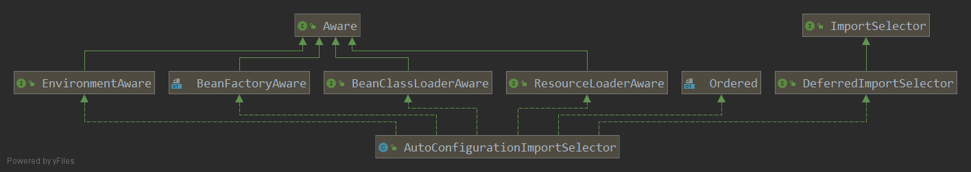 AutoConfigurationImportSelector.png