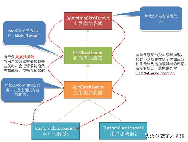 Tomcat 的类加载机制与 JVM 有何不同