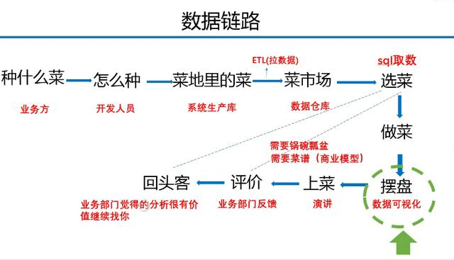 测评三个数据分析工具后，我终于找到了小白都会的数据可视化