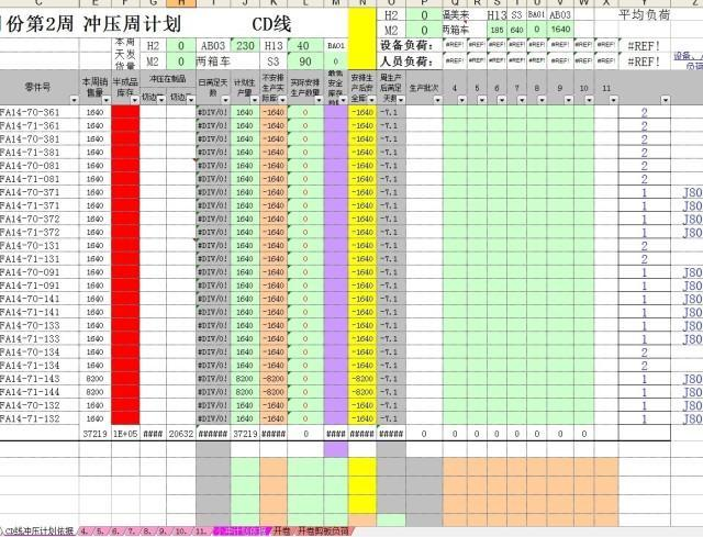 测评三个数据分析工具后，我终于找到了小白都会的数据可视化