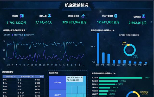 测评三个数据分析工具后，我终于找到了小白都会的数据可视化