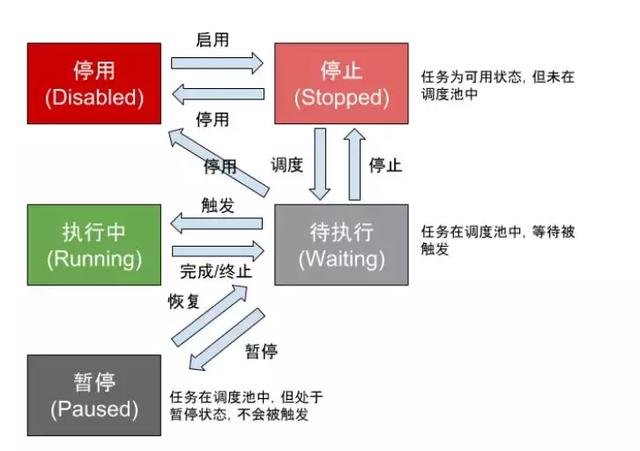 大国骄傲，国产分布式调度系统，你可能了解过，但是没有深入过