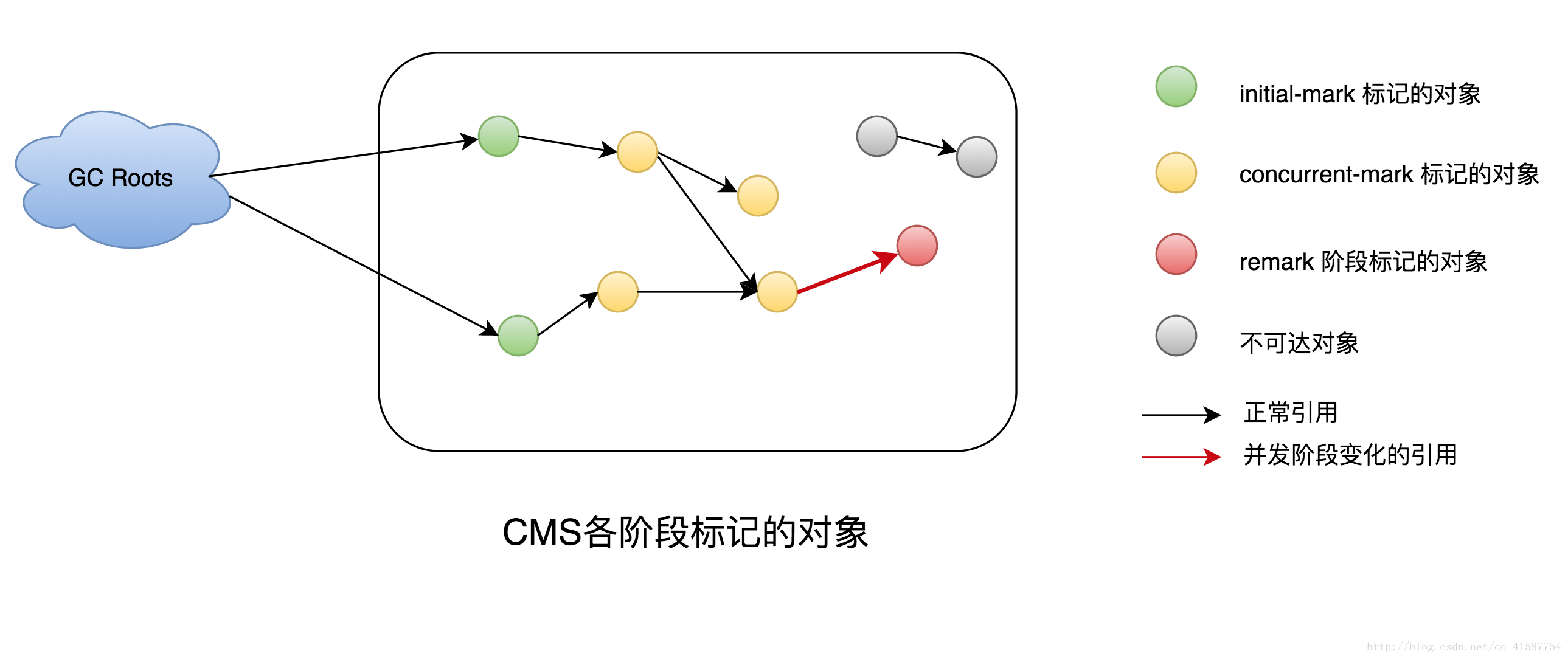 图片描述