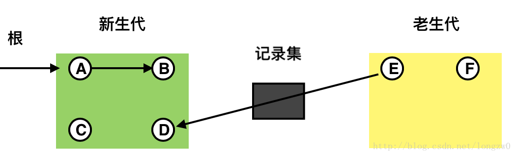 小回收（1）