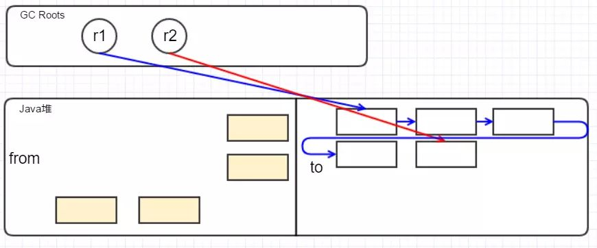 【98期】面试官：给我说说你对Java GC机制的理解？