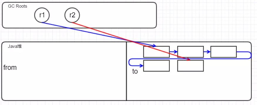 【98期】面试官：给我说说你对Java GC机制的理解？