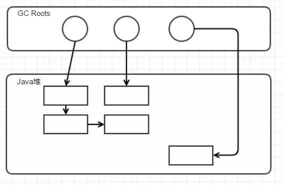 【98期】面试官：给我说说你对Java GC机制的理解？